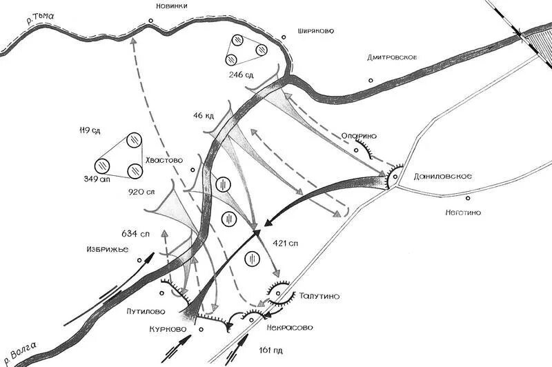 Плацдарм интернет. Битва за скирманово. Острогожско россошанская операция 1942 года. Павловский плацдарм. Щучинский плацдарм воронежская область.