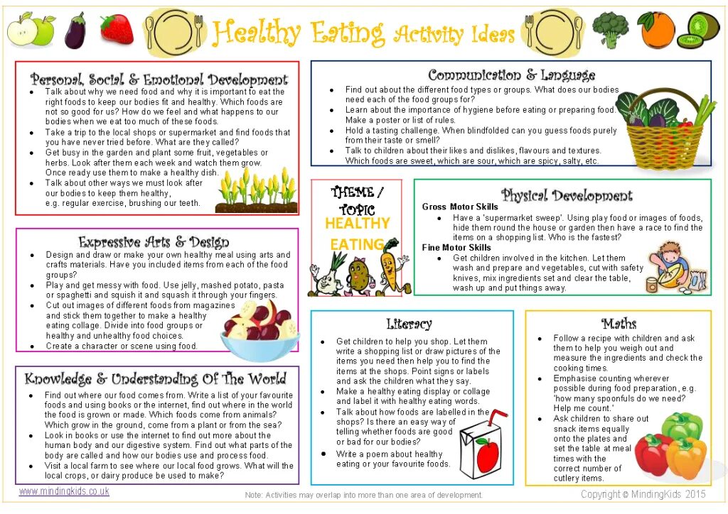 Text about food for Kids. Healthy activities for children. Проект healthy eating. Healthy eating for Kids. Health activities