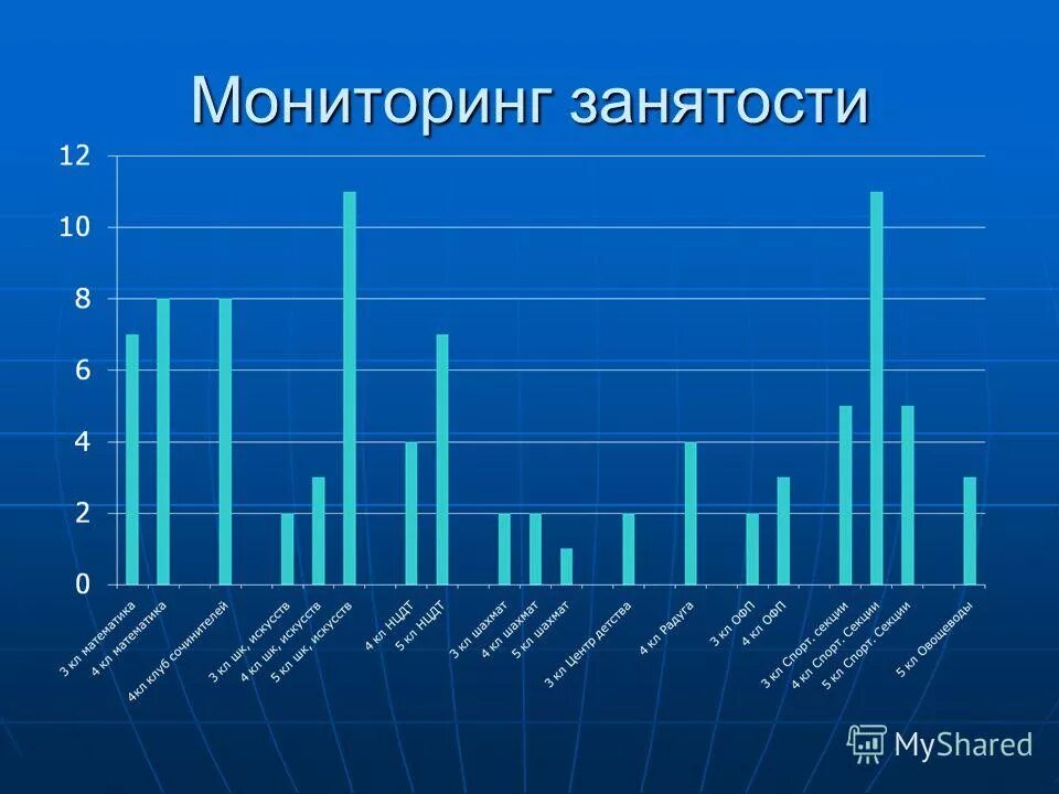 показатели трудоустройства выпускников. занятость в дополнительном образовании. проблема занятости населения. мониторинг занятости населения. мониторинг занятости населения.
