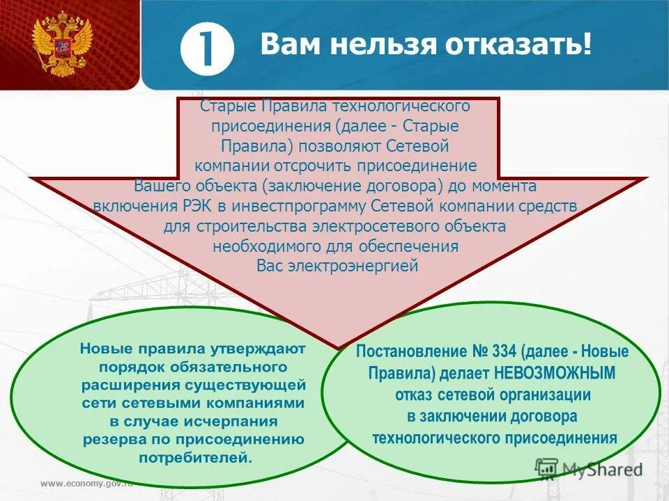 Изменения правил технологического присоединения