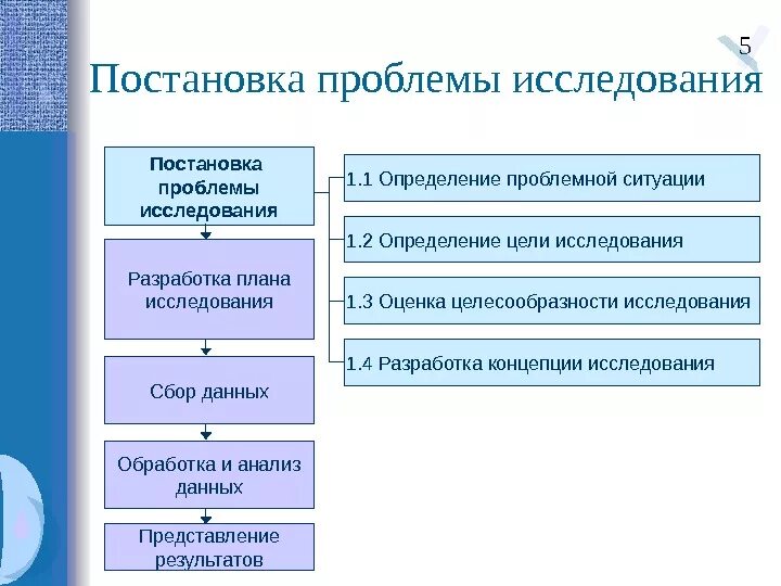 Этапы постановки проблемы исследования. Этапы постановки научной проблемы. Постановка проблемы научного исследования. Проблема исследования это определение. Изучение проблематики