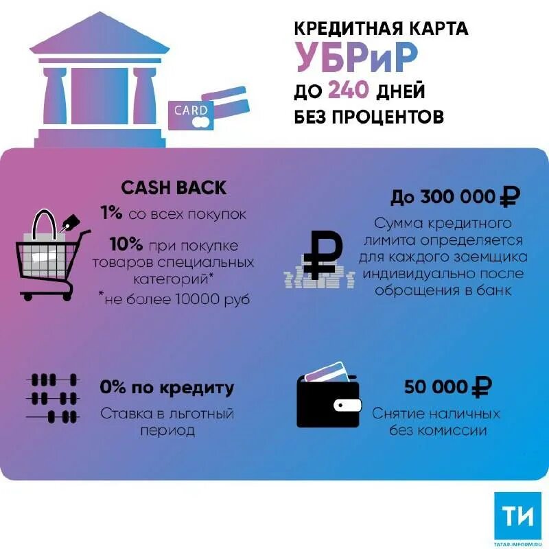 Кредитная карта УБРИР. Кредитная карта 240 дней без процентов. Кредитная карта 120 дней без процентов условия. Кредитные карты безработным. Кредитная карта альфа 120 дней без процентов