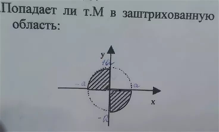 Попадание в заштрихованную область. Попадает ли точка в заштрихованную область. Попадание точки в заштрихованную область. Попасть в заштрихованную область.