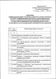 Приказ минфина 61н