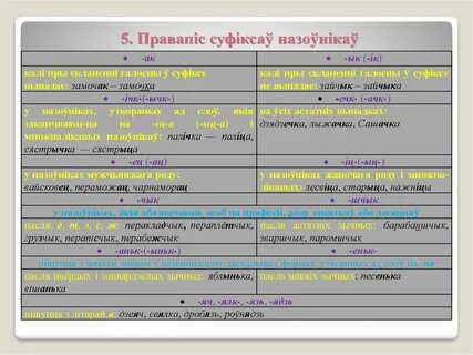 Асаблівасці кіравання у беларускай мове
