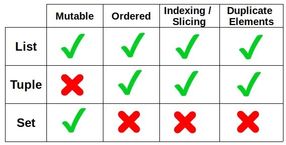 Set dict. List tuple Python. Python Dict list Set. Питон Set Dict. List Dict Set tuple.