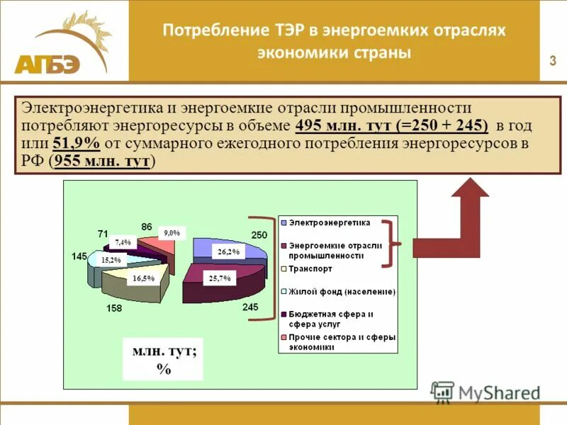 Какое производство является наиболее водо и энергоемким. Какое производство является наиболее водо и энергоемким. Энергоемкие производства примеры. Какое производство является наиболее водо и энергоемким. Наиболее энергоемкими являются.