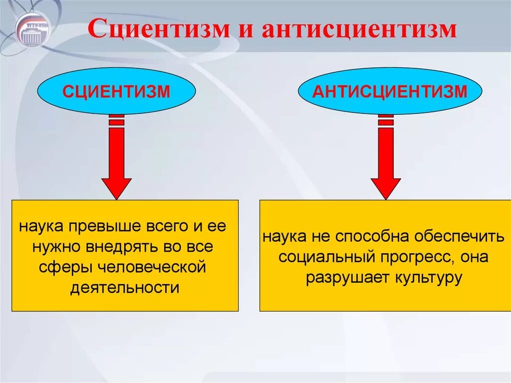 Научное значение понятия общество