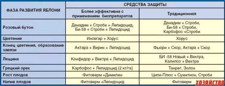 Совместимость препаратов сайт