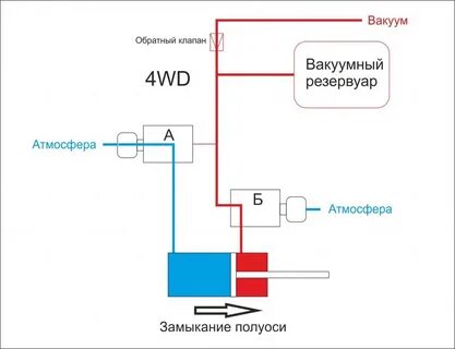 Подключи полную