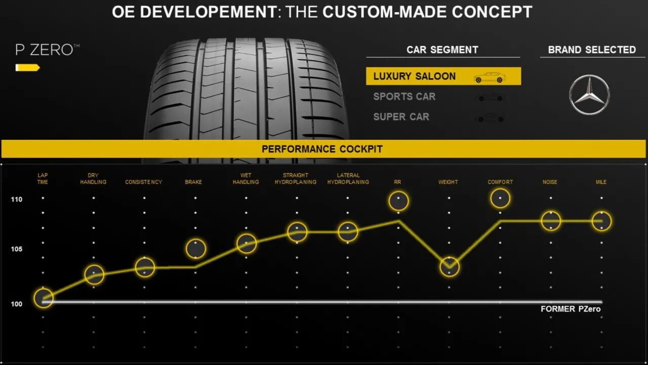 Pirelli luxury saloon. Омологация Пирелли. Пирелли глубина протектора. Глубина протектора летних шин Пирелли. Высота протектора летних шин Pirelli.