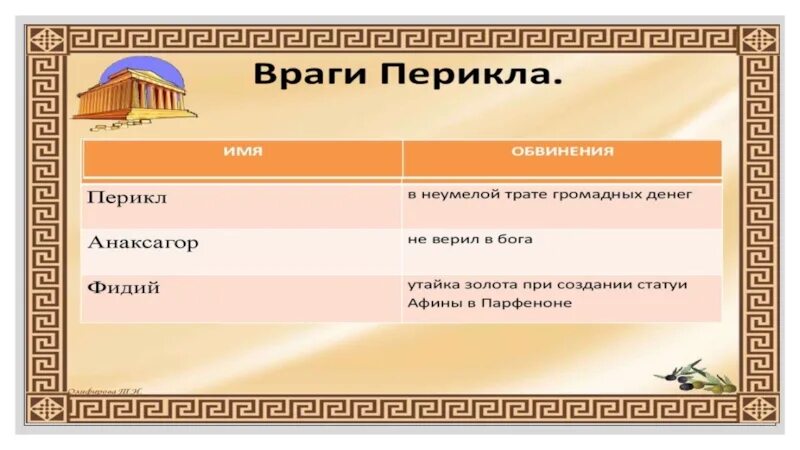 Перикл и Афинская демократия. Презентация Перикл для 5 класса. Афинская демократия при Перикле презентация. Афинская демократия при Перикле 5 класс презентация.