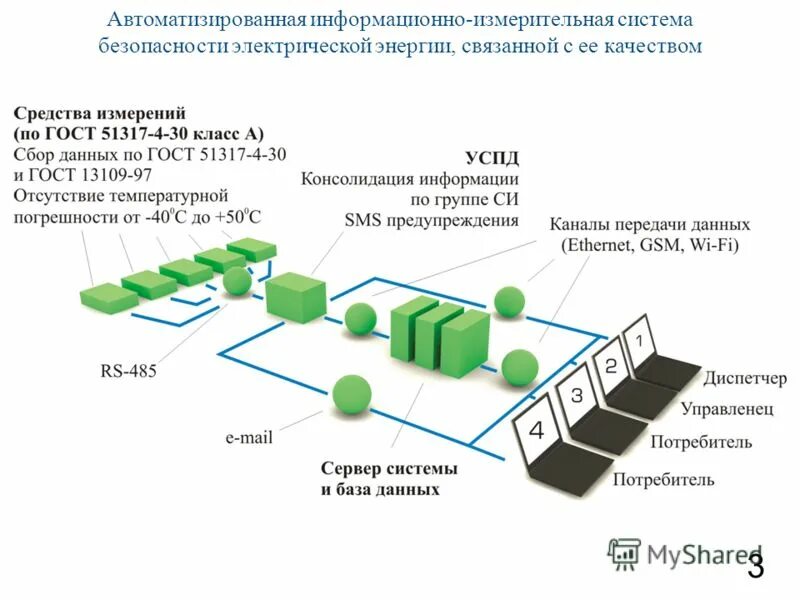 структура информационно-измерительной системы. измерительные информационные системы. информационно измерительные системы. информационно измерительные системы. информационно-измерительная система (иис).