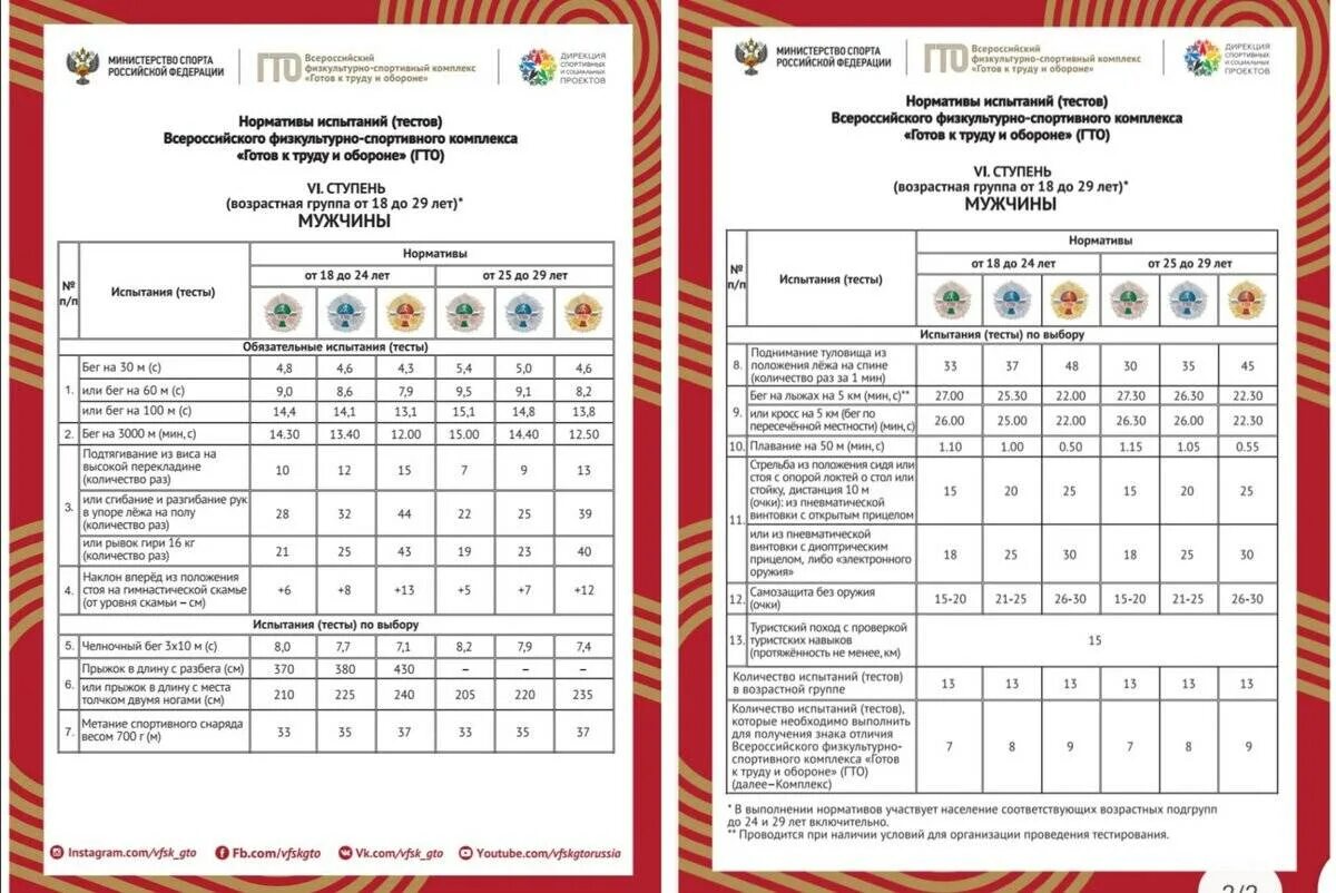 Сколько тестов нужно сдать. Ступени ГТО 6 ступень нормативы. Ступени ГТО 8 ступень нормативы. Ступень ГТО 7 ступень нормативы. Нормы ГТО 6 ступень.