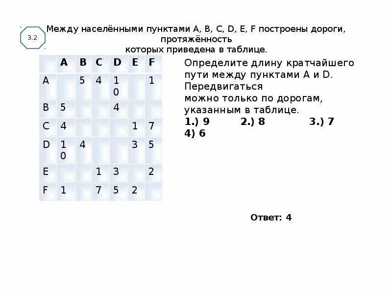 Между населенными пунктами. Между населёнными пунктами построены дороги. Информатика между населенными пунктами a b. Между населенными пунктами а в с д е.