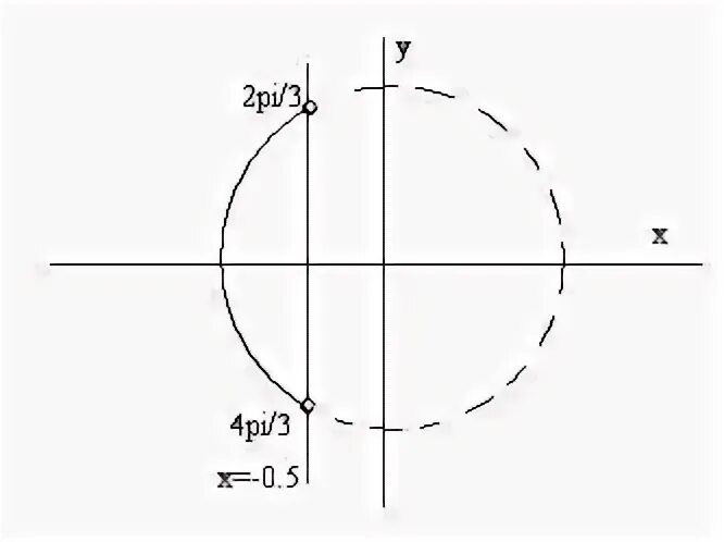 Cos x 2pi 3. Cos x 2pi 3