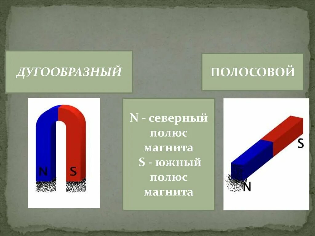 Почему северный полюс магнитной. Полюса магнита. Постоянные магниты. Полосовой магнит. Северный и Южный полюс магнита.