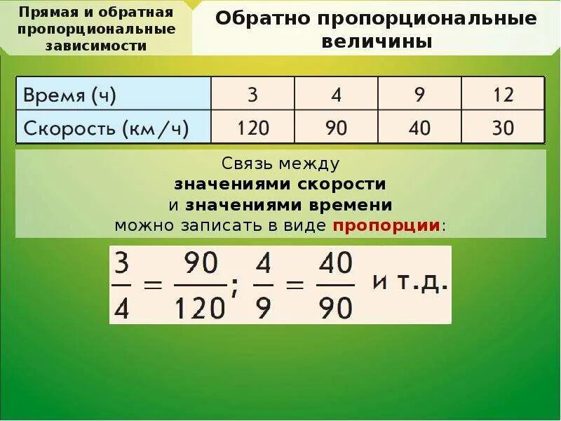 Две величины прямо пропорциональны. Прямая и Обратная пропорциональность 6 класс таблицы. Обратная пропорциональность примеры. Примеры обратно пропорциональных величин. Прямая и Обратная пропорциональность примеры.