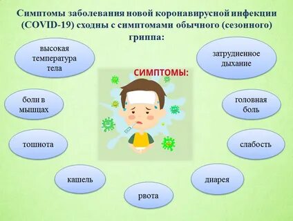 Проявление коронавирусной инфекции у детей