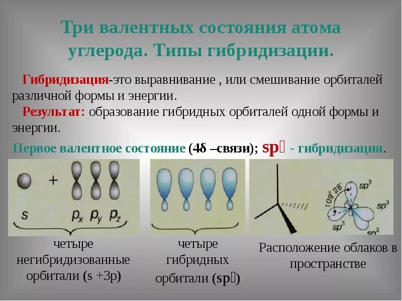 Состояния атома углерода в органических соединениях. Sp3 гибридизация органическая химия. Электронное строение соединений углерода.. Sp2 гибридизация углерода в органических соединениях. Sp2 -гибридизации органическая химия.