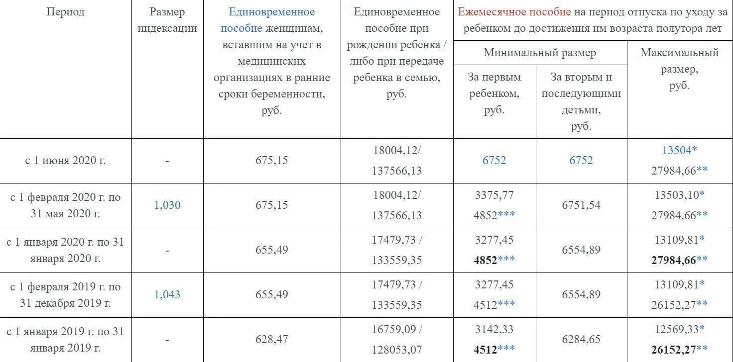 Единовременная инфляционная выплата на детей в 2024. Пособие матери-одиночки в 2022. Пособия на детей матерям одиночкам в 2021 году. Выплаты матерям-одиночкам в 2022. Матери одиночки выплаты в 2022 году.