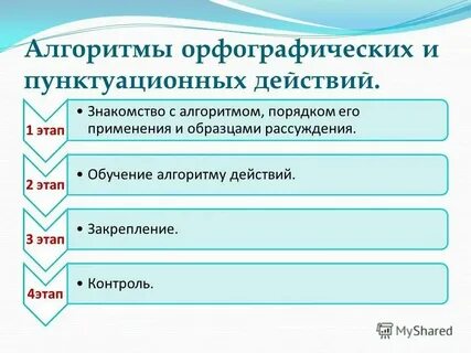 Уровень правил и алгоритмов