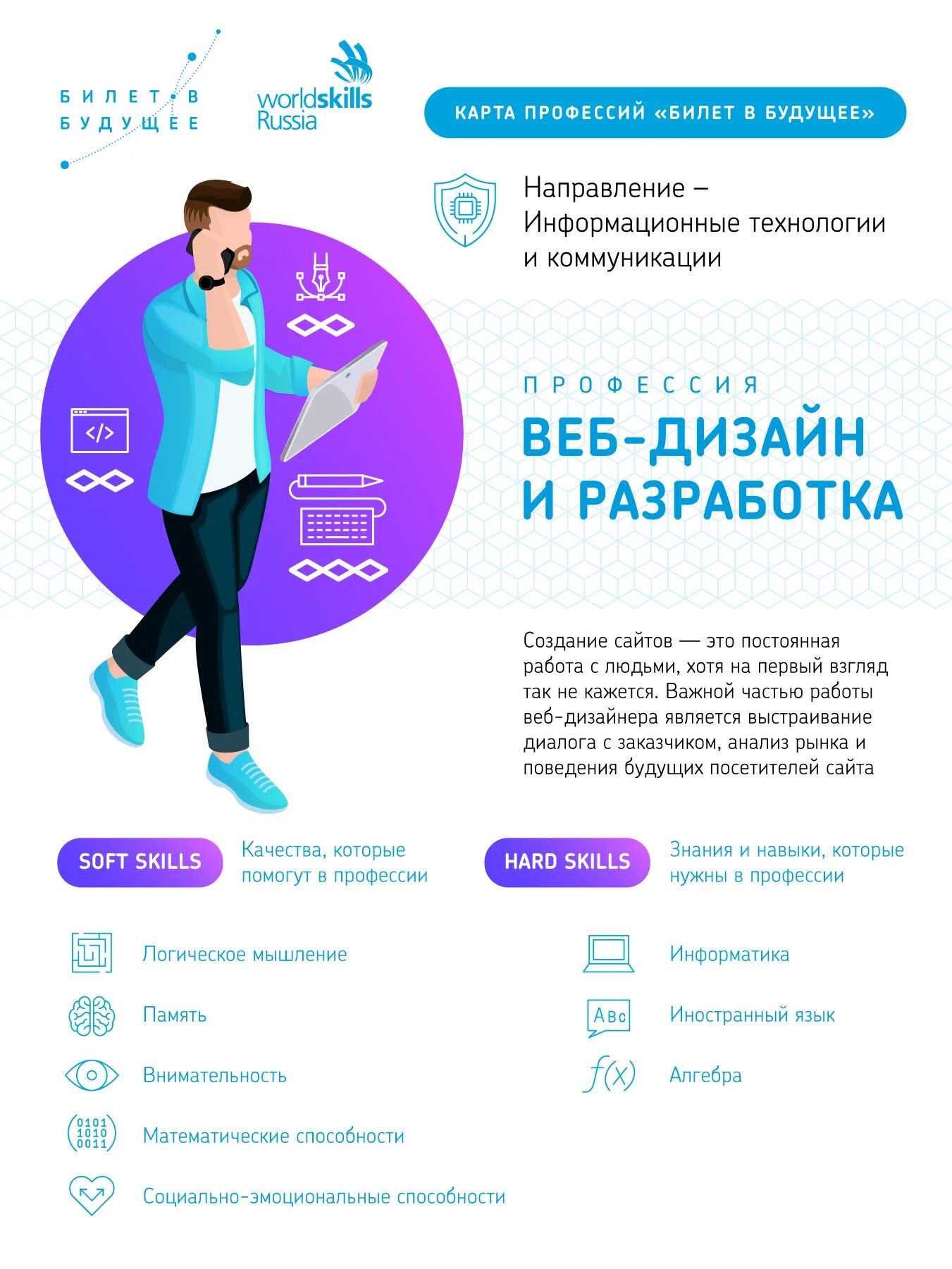 Обучонок ру проекты профессия будущего 6 класс Обучонок