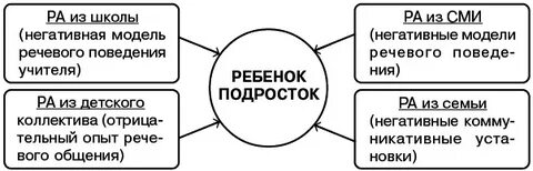 Негативная модель