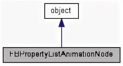Action handling