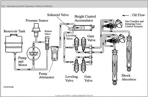 Ahc system