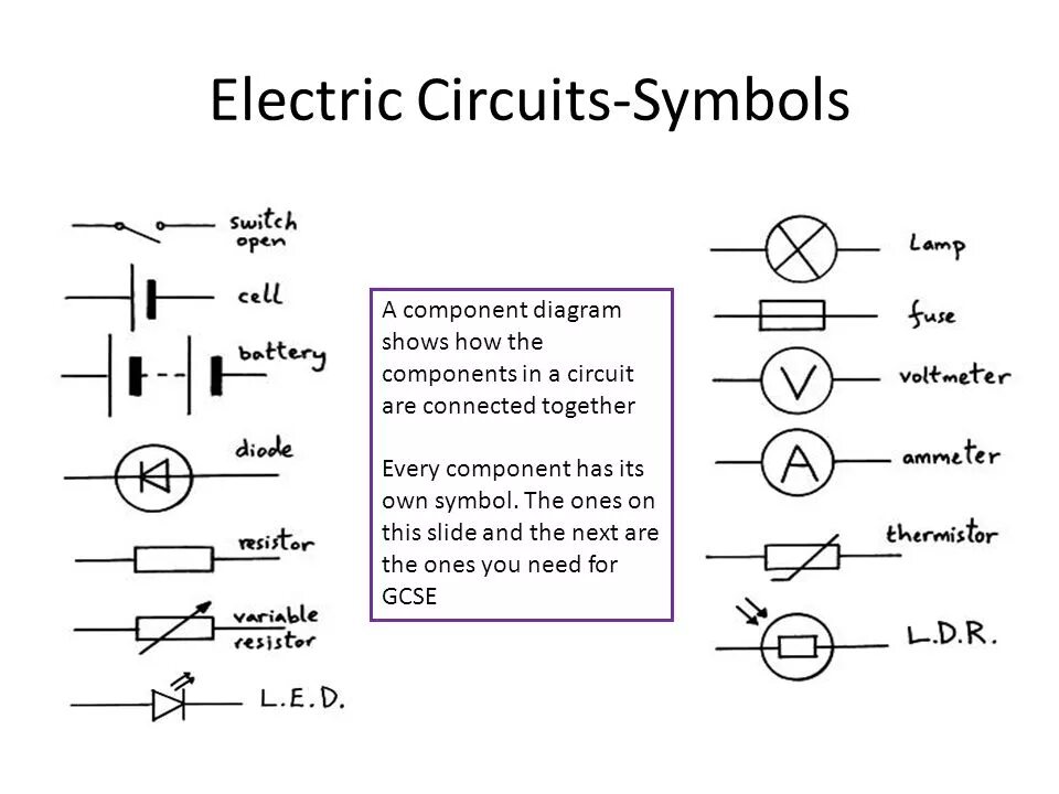 Current description. Electrical circuit components. Electrical circuit. Electrical circuit symbols. Electrical circuit diagram.