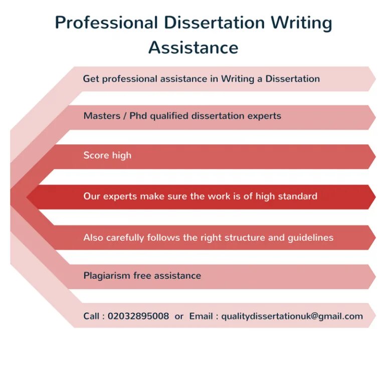 Master dissertation. Диссертация phd. master&#039;s/phd thesis proposal. phd thesis. research plan phd example.