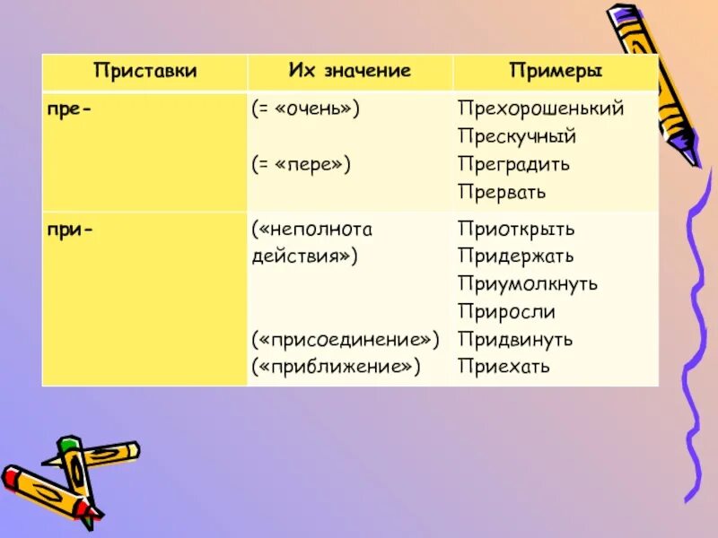 Слово пример значение приставки