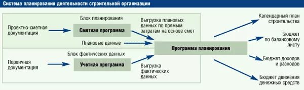 Бюджетирование проекта пример. Бюджетирование проекта пример