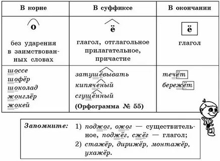Суффикс после окончания примеры