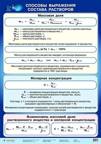 Способы выражения состава раствора концентрации. Способы выражения состава раствора в аналитической химии. какие способы выражения состава раствора вы знаете. способ количественного выражения состава раствора называются. способы выражения состава растворов таблица.