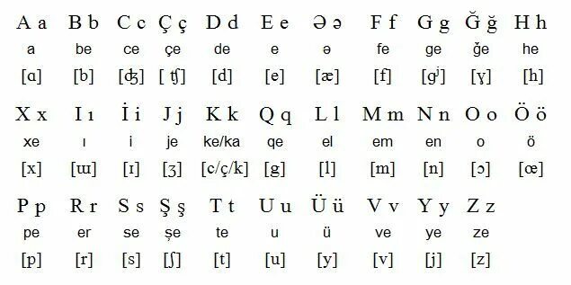 Азербайджанский письменный алфавит. Алфавит азербайджанского языка латиница. Азербайджанская письменность алфавит. Азербайджанский алфавит для детей. Как переводится на азербайджанский язык