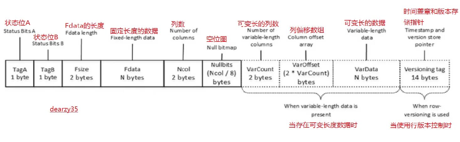 Internal length. Структура пакета SQL. Length SQL. Internal structure of the Server. 8 Bytes длина.