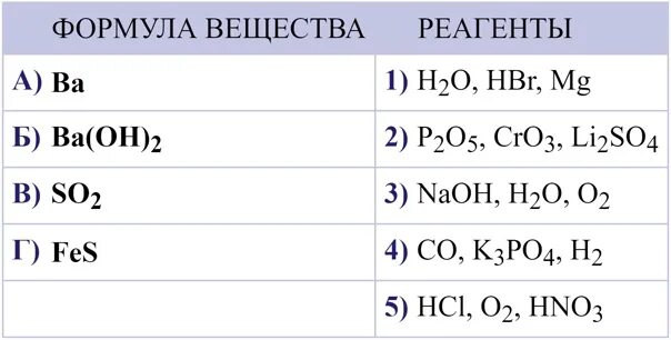 Название вещества по формуле so2