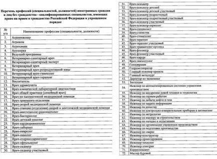 Перечень профессий по которым бронируются граждане