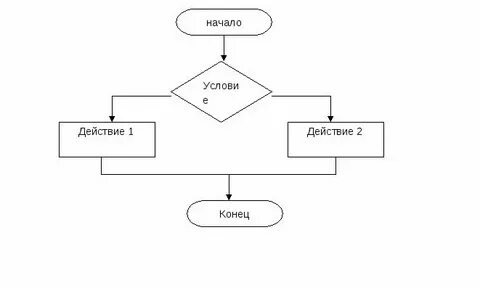 Схема классов программы