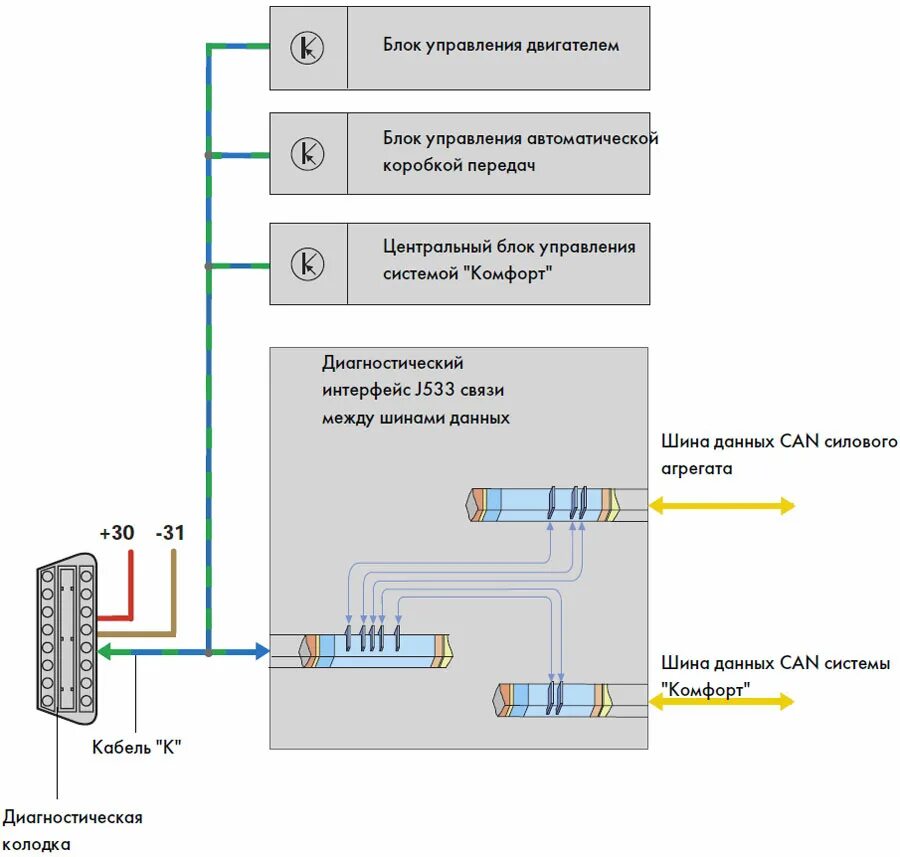 Шина данных комфорт. Гольф 4 схема кан шины. Кан шина двс. Гольф 4 схема кан шины. Шина данных комфорт.