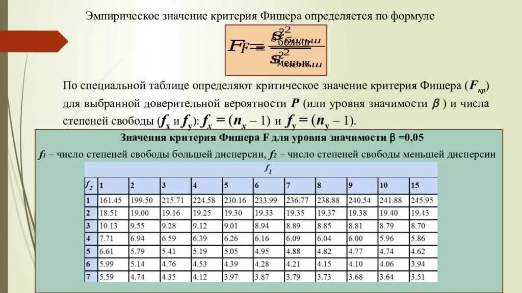 20 54 6. Критерий Фишера таблица. Критерий значимости Стьюдента. Таблица значений распределения Фишера. Критический уровень значимости.