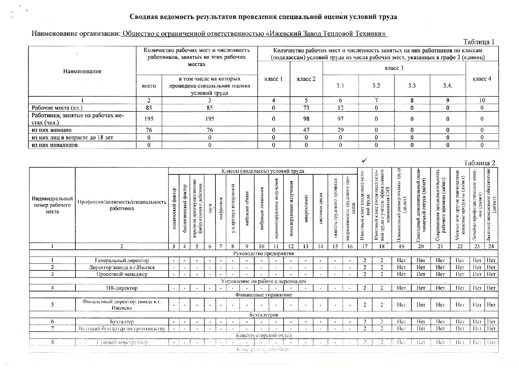 оценка условий труда образец. пример перечня рабочих мест подлежащих соут. стандартизация рабочего места в офисе. 5с стандарт рабочего места. карта спецоценки условий труда рабочего места образец заполнения.