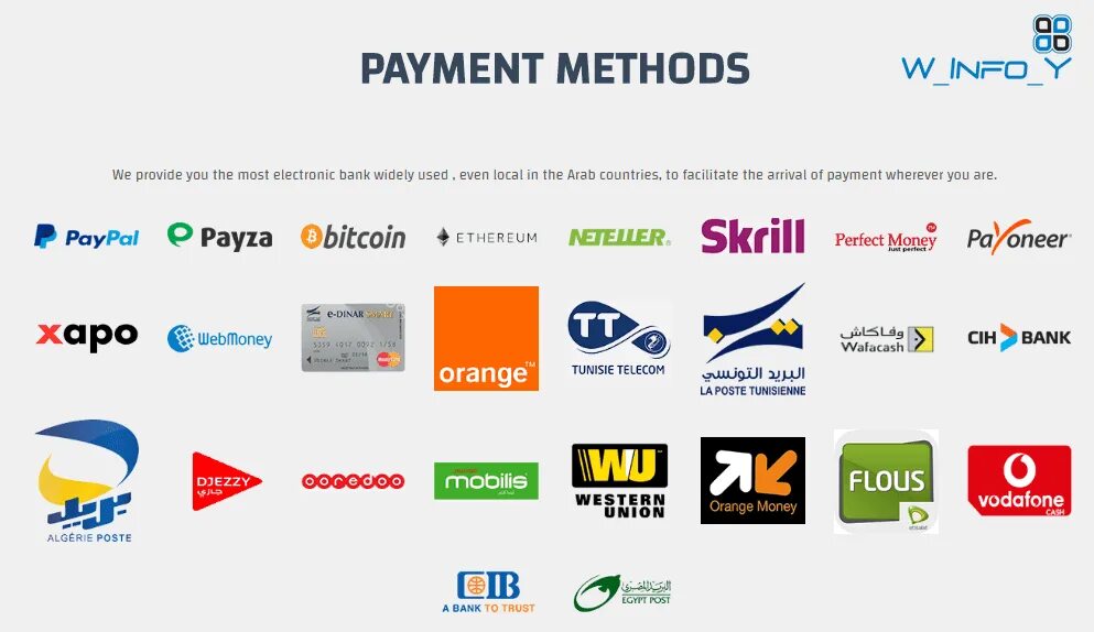 Payment method. Payment method вопросы. Electronic payment methods. Https 1 payment ru