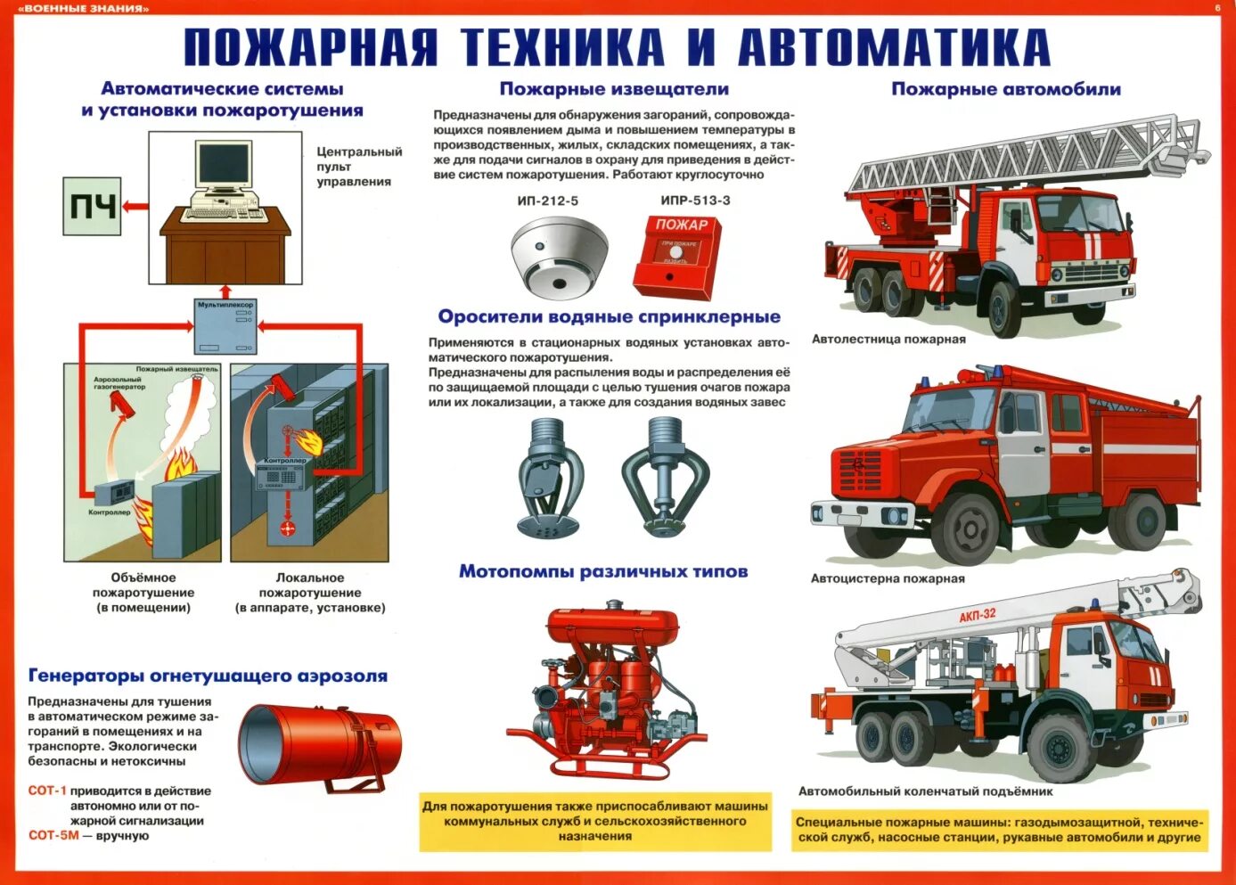 Стенд пожарная техника и автоматика. Противопожарная техника безопасности плакат. Пожарная техника и автоматика плакаты. Плакат по технике пожарной безопасности.