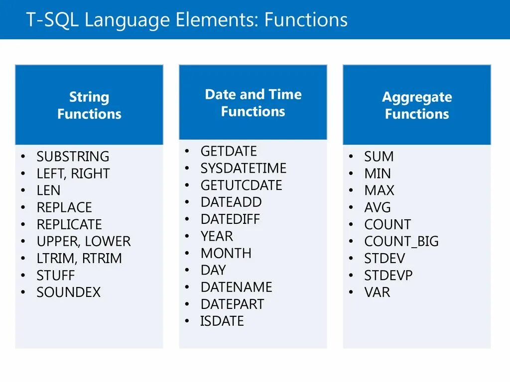 Sql manual. Sql. mysql язык программирования. язык sql. программирования запросов sql.