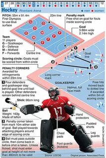 Hockey перевод
