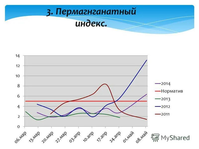 Index 2014. Political risk index. Индекс инноваций (the global innovation index. Квадратный мет жилья в москве. Etf faang.
