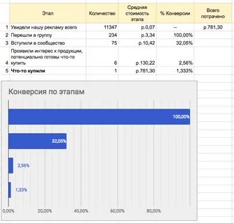 Ведение рекламной кампании